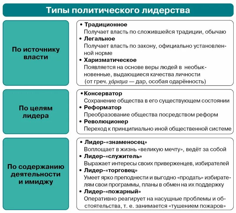 Политическая элита понятие типы. Политическая элита и политическое лидерство. План по теме политические элиты. План политические Лидеры и элиты. План политическая Элта.