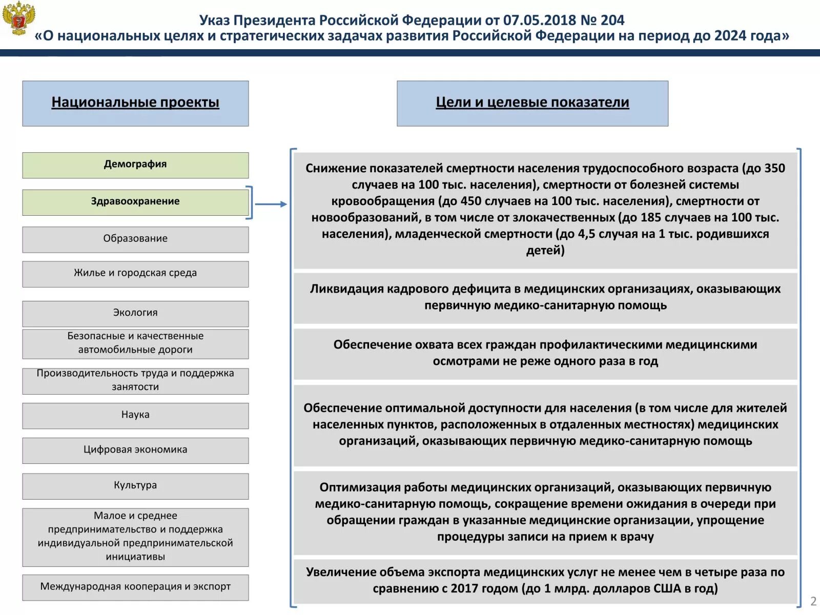 Указы президента рф 2018 май. Национальные цели развития Российской Федерации до 2024 года. Национальные цели и задачи. Национальные цели развития России. Нац цели и стратегические задачи.