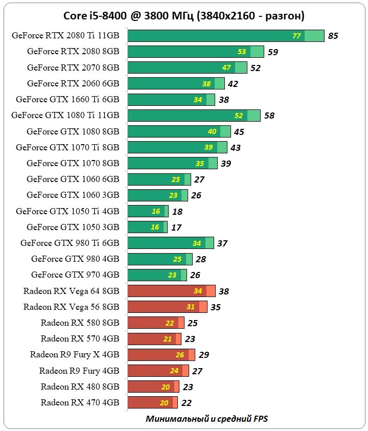 1050 vs 770 gtx. Vega 8 vs gtx. Gtx 1050 ti vs 960 4 gb. Gt 1030 4gb. Vega 11 vs 1050.