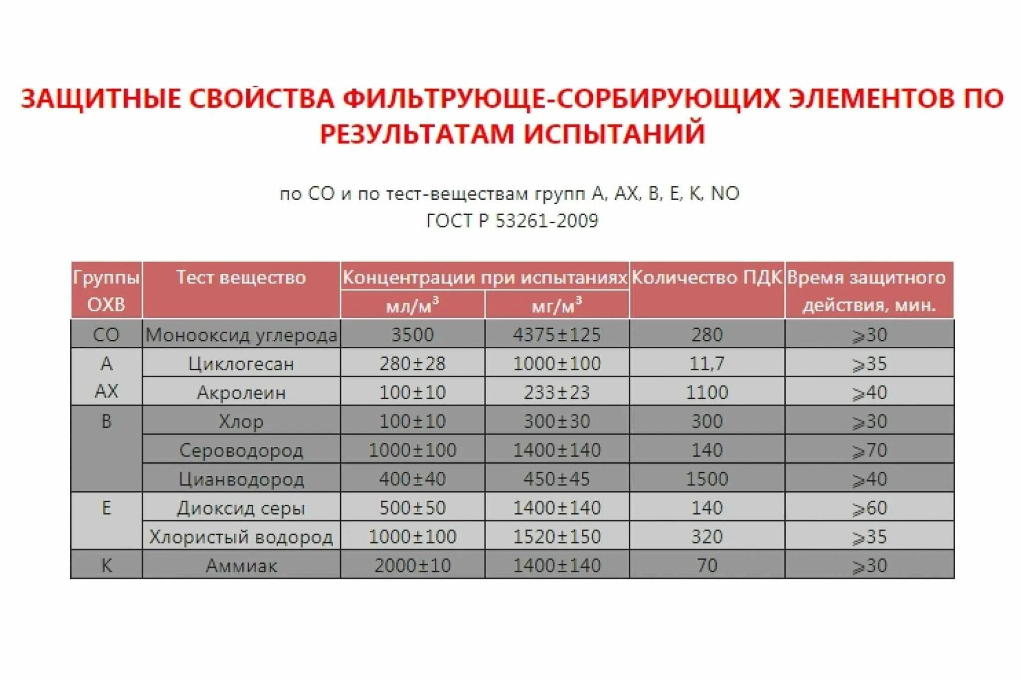 Время работы шанс е. Универсальный фильтрующий малогабаритный самоспасатель. Самоспасатель шанс-е технические характеристики. Шанс е характеристики. Cамоспасатель "шанс".