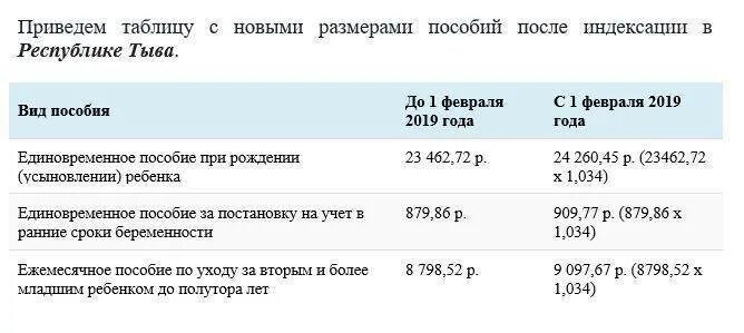 Почему не приходят детские в феврале. Какого числа переводят детские пособия. Выплаты на детей какого числа приходят. Какого числа приходят детские пособия. Какого числа приходят пособия на первого ребенка.