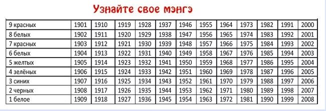 50 лет какой год. Мэнгэ по годам. Мэнгэ таблица. Мэнгэ годам рождения. Мэнгэ по годам рождения совместимость.