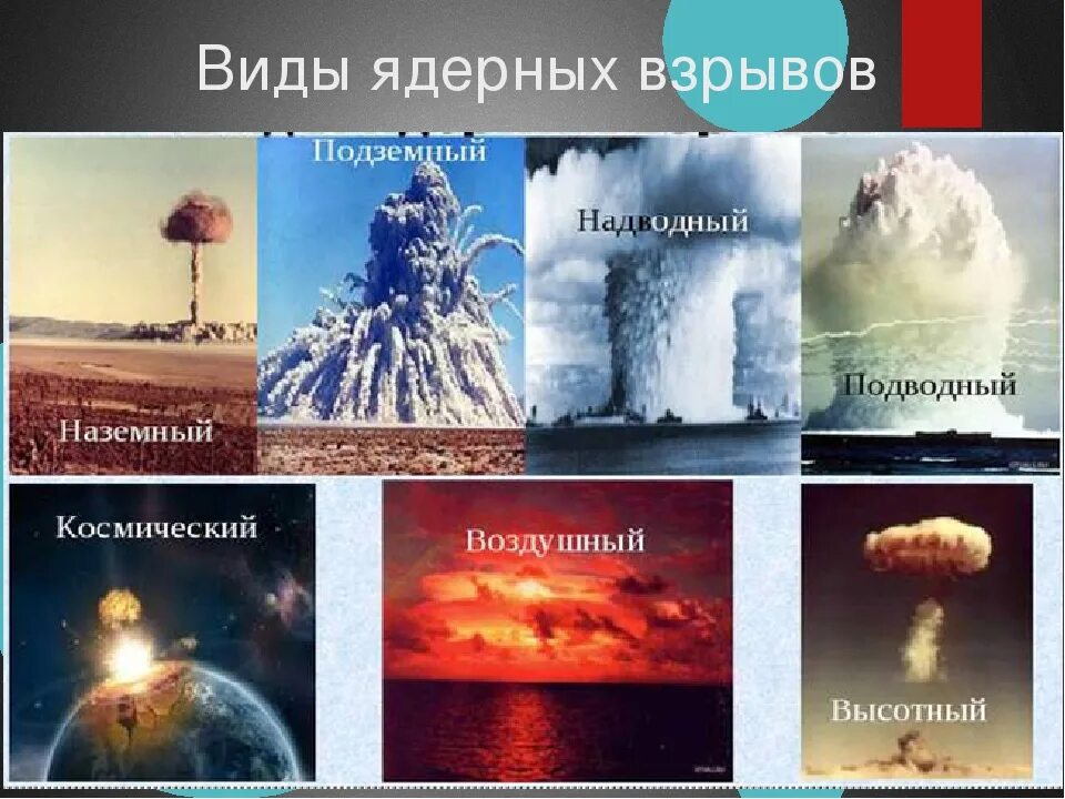 Чем отличается ядерный взрыв. Типы ядерных взрывов. Различают следующие виды ядерных взрывов:. Виды взрывов ядерного оружия. Ядерные взрывы разделяются на:.