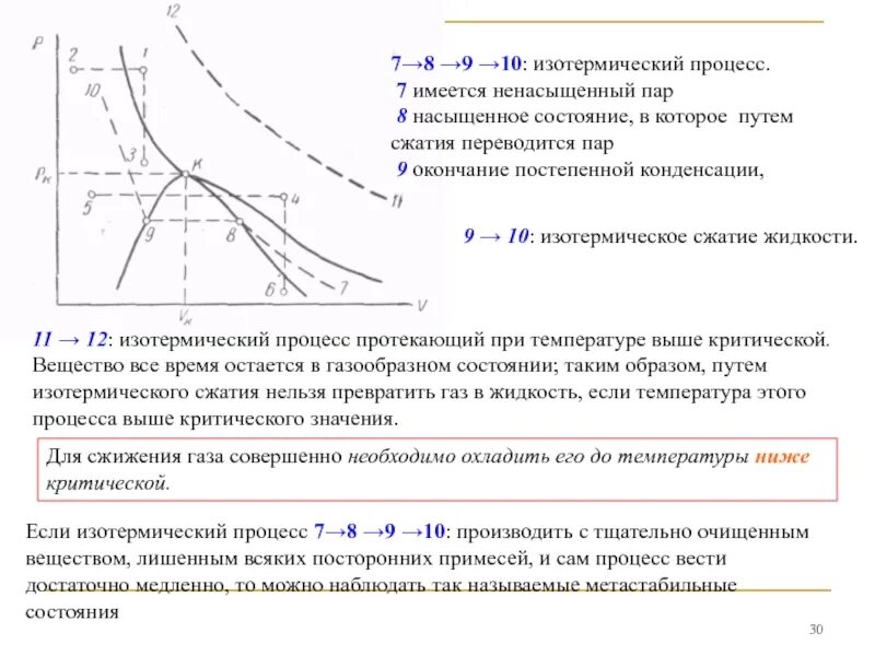 Как изменяется внутренняя энергия при изотермическом сжатии. Изотермический процесс при сжатии. изотерма процесс сжатия насыщенного пара. процесс изотермического сжатия. изотермический процесс реального газа.