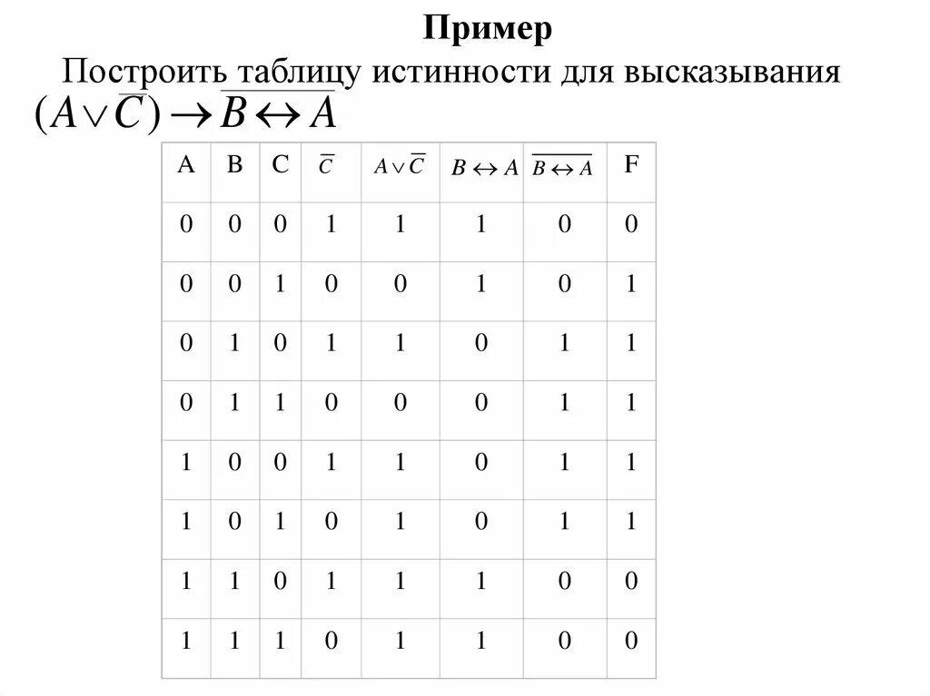 Постройте таблицу истинности следующих высказываний. Таблица истинности высказываний. таблица истинности примеры. построить таблицу истинности для высказывания. и-не таблица истинности.