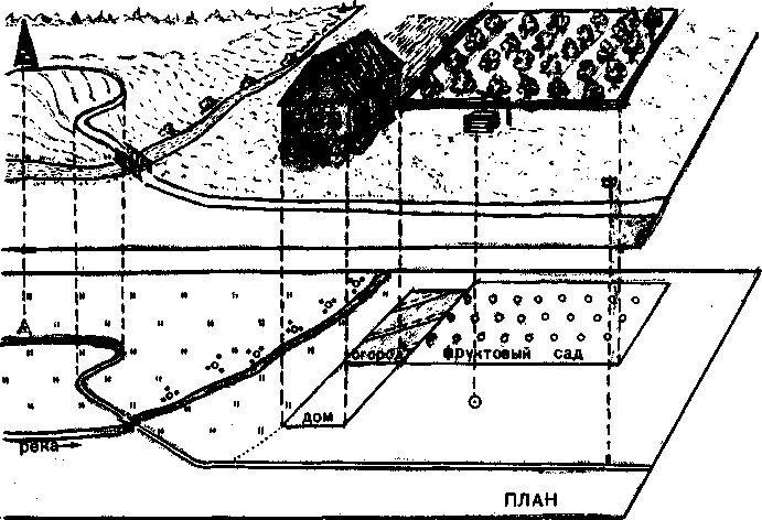 Аэрофотоснимок перспективный. Плановая съемка с линейным масштабом. Ортофотоплан с бпла. Перпендикулярно объекту. Перспективные аэрофотоснимки.