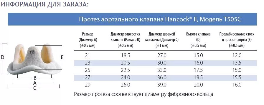 Срок службы сердца. Биологический протез аортального клапана срок службы. Механический протез клапана. Мно протез аортального клапана. Диаметр аортального протеза.