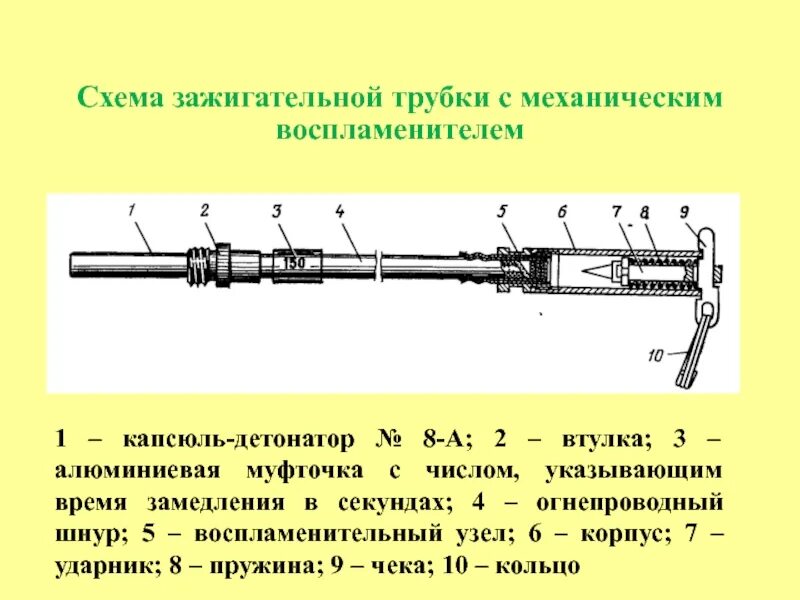 Капсюль детонатор огнепроводный шнур. Лучевой капсюль-детонатор кд № 8 м;. Конструкция зажигательной трубки. Капсюль детонатор схема.