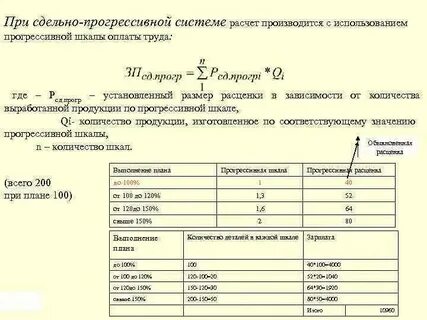 Сдельная оплата в выходной день