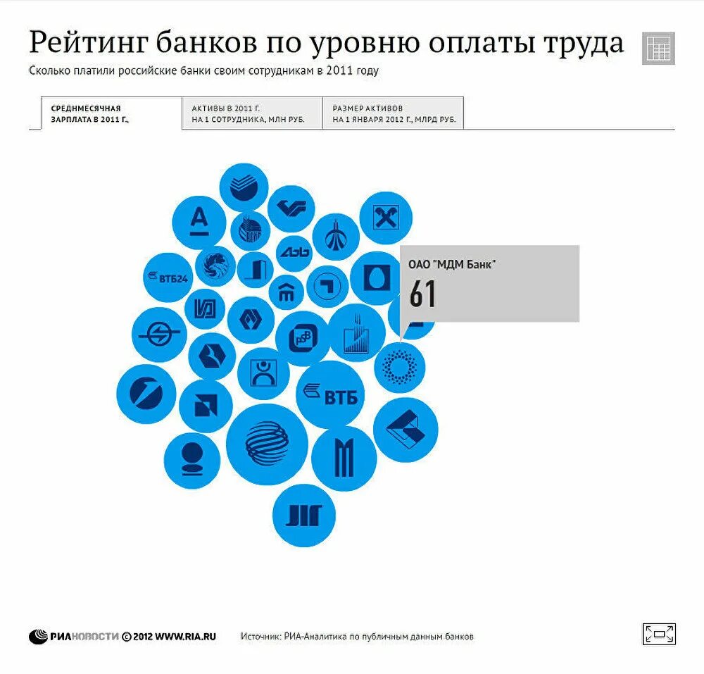 Рейтинг инфографика. Уровни банк России. Инфографика банк России. Инфографика банковская система России. Рейтинг риа новости