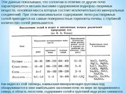 Содержание минеральных веществ в почве