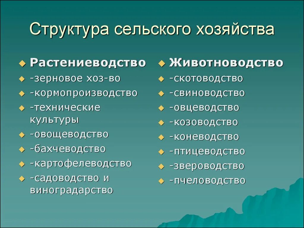 Отраслевой состав сельского хозяйства Растениеводство. Структура сельского хозяйства. Структура растениеводства. Структура сельского хозяйства России. Схема связи растениеводства и животноводства и промышленности