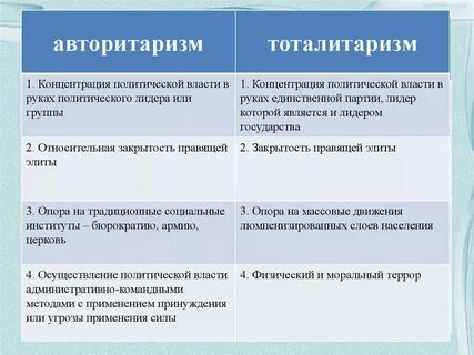 Демократический режим в отличие от авторитарного характеризуется