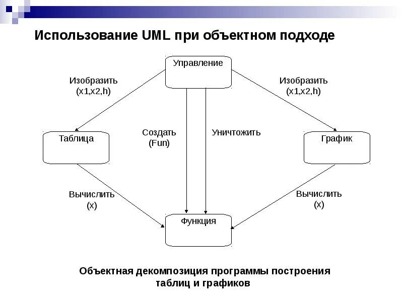 Анализ требований и разработка спецификаций. Анализ требований и разработка спецификаций