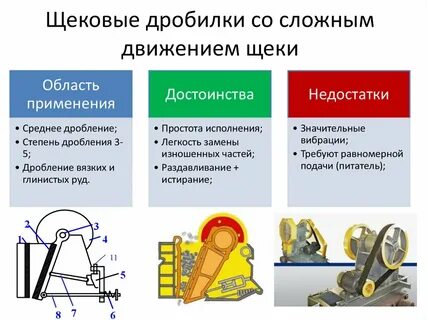 Работа дробления