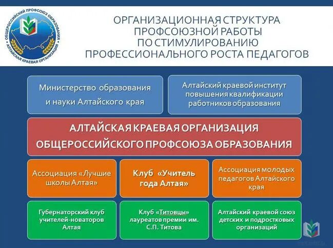 Стимул профессионального роста. Структура профсоюзной организации. Лист достижений профсоюза год наставника.