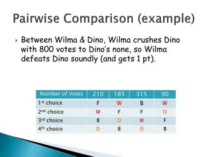 Compare example