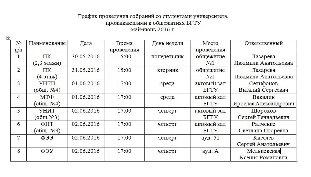 Огу тургенева расписание. Список проживающих в общежитии. Список студентов проживающих в общежитии. Список проживающих в общежитии образец. Работа для студентов список.