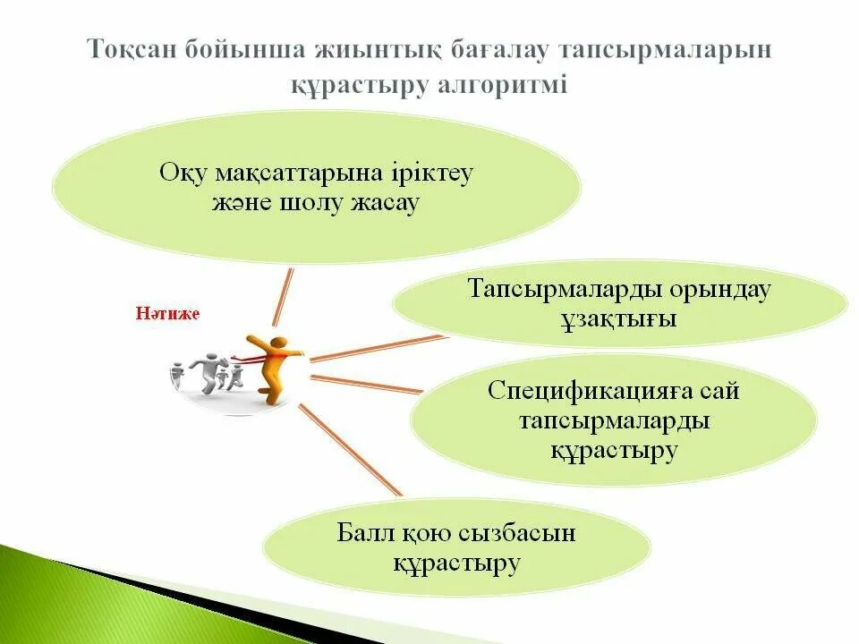 баллы тжб бжб.