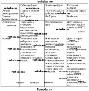 Реформы история 9 класс
