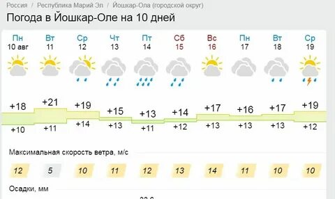 Погода марий эл йошкар ола на неделю