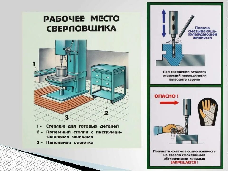 Правила безопасности при работе на станках. Техника безопасности при сверлильном станке. Безопасность работ на сверлильном станке. ТБ на сверлильном станке. Правила безопасности при работе на сверлильном станке.