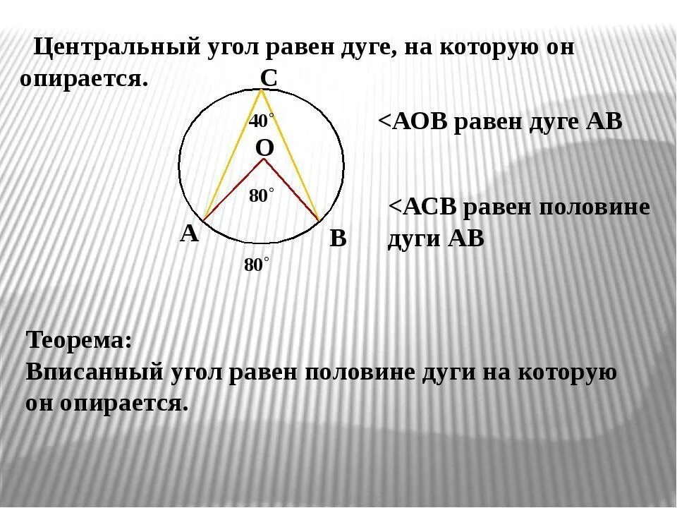 Какой вписанный угол равен 90. Чему равен вписанный угол опирающийся на дугу. центральный угол равен половине дуги на которую он. центральный угол равен дуге на которую он опирается. уентральныйсугол равнн.