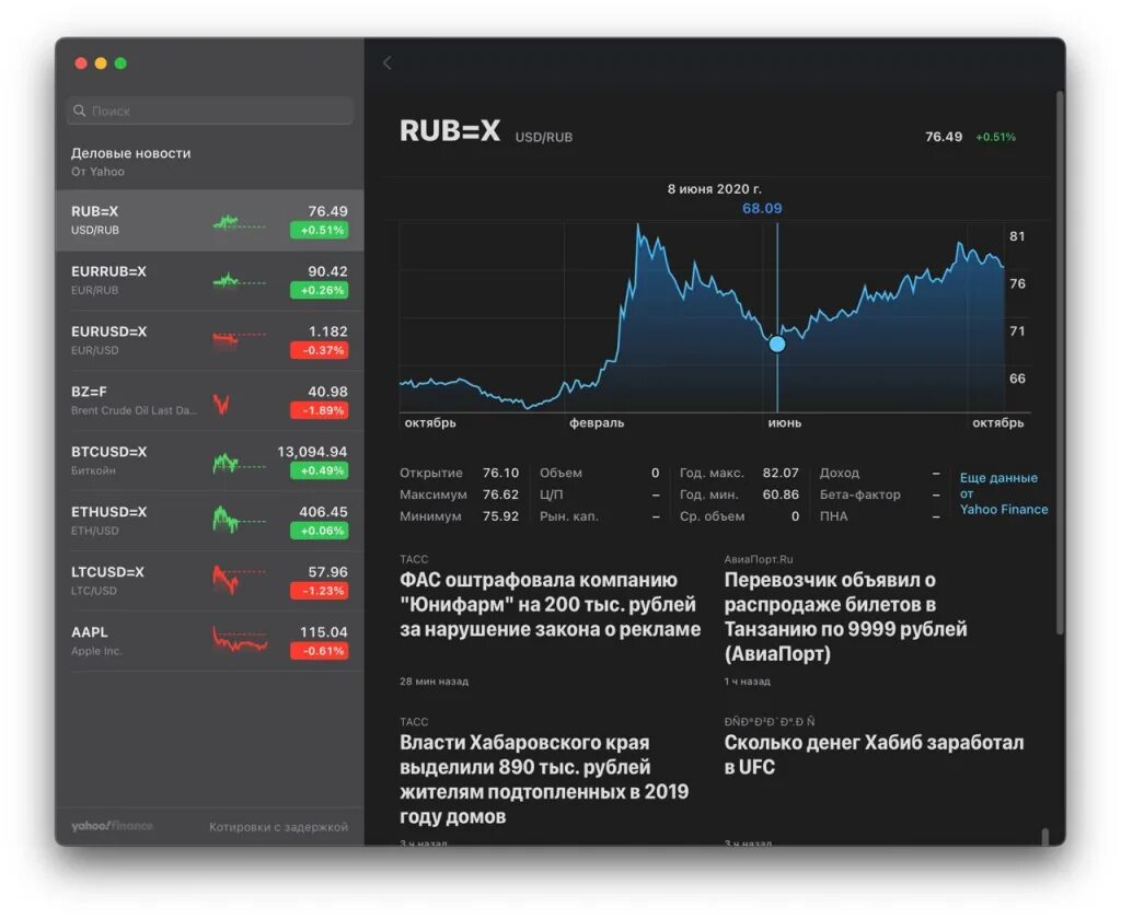 Приложение для акций биржа. Акции в приложении. котировки акции aapl. приложения по акциям. приложение с котировками акций.