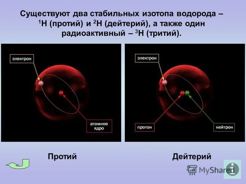 Изотопы водорода отличаются друг от друга. Протий дейтерий тритий. Протий водорода. Изотоп водорода дейтерий. Протий строение атома.