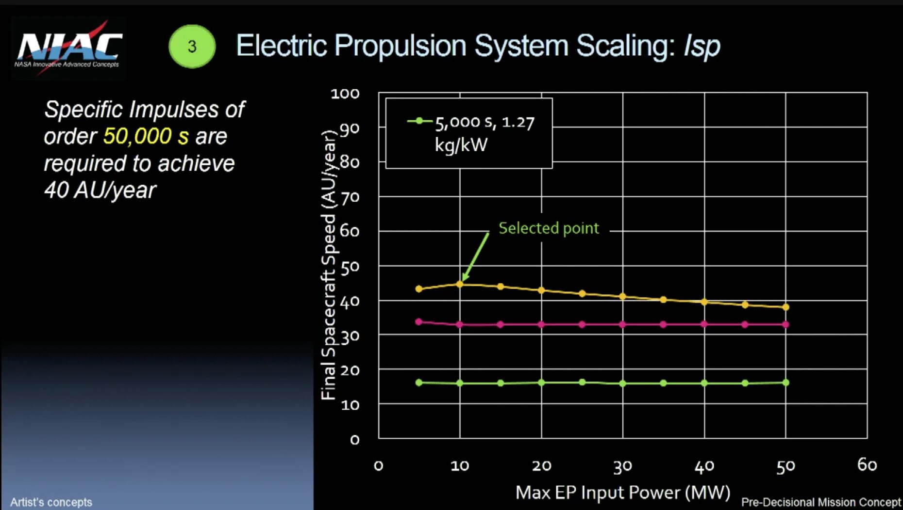 Advanced Propulsion. Electric Propulsion System China. Field-emission Electric Propulsion. Advanced Propulsion Conference. Scale systems