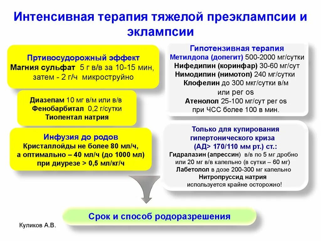 Современные принципы лечения преэклампсии. Интенсивная терапия тяжелой преэклампсии. Лечение тяжелой преэклампсии. Принципы интенсивной терапии тяжелой преэклампсии. Эклампсия лечение