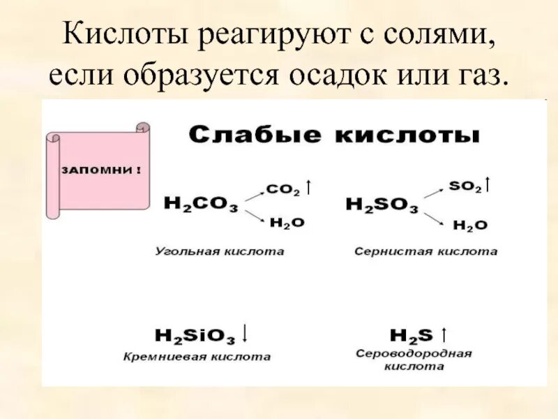 Химия 8 класс кислоты реакции. Кислоты реагируют с солями если образуется осадок или ГАЗ. Соли реагируют с кислотами. Кислоты взаимодействуют с. Соли взаимодействуют с кислотами если.