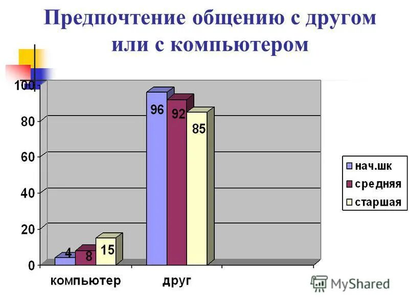 Жестикуляция в общении. Предпочтения в общении. Предпочтения в общении. Барьеры непонимания. Повседневное общение.
