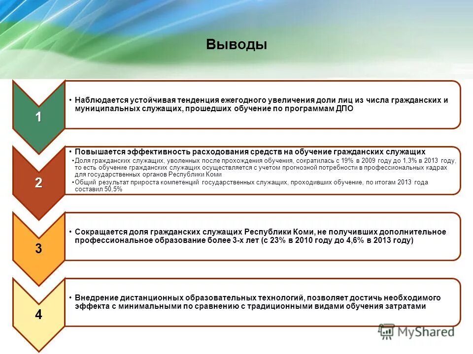 непрерывное профессиональное образование задачи. профессиональное развитие государственных служащих. дополнительное профессиональное образование служащих. дополнительное профессиональное образование муниципальных служащих. переподготовка муниципальных служащих.
