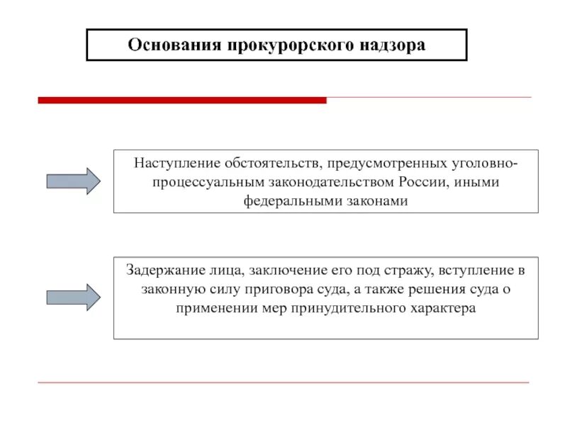 Прокурорский надзор за уголовно процессуальной деятельностью. Основания прокурорского надзора. прокурорский надзор акты прокурорского реагирования. на контроле прокуратуры. прокурорский надзор в уголовном судопроизводстве.