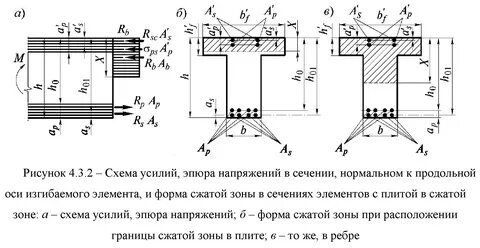 Сжатая зона