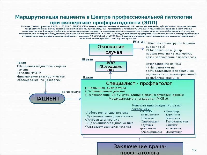 Маршрутизация приказ. Маршрутизация пациентов для проведения экспертизы. маршрутизация пациентов как сделать для слайда. экспертиза связи заболевания с профессией приказ. показания для направления к профпатологу.