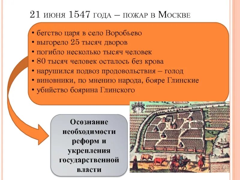 Причины московского пожара. 1547 Год восстание в Москве. Пожар в Москве 1547. Пожар и восстание в Москве при Иване Грозном.