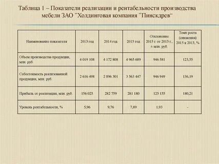 1 показатели производства и реализации продукции