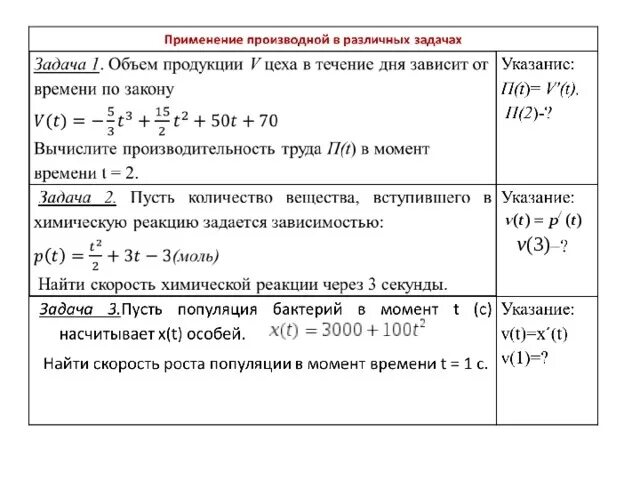 Экономические задачи 2023. Физический смысл производных задачи. Задачи на физический смысл производной с решением. Физический смысл производной задачи. Физический смысл производной алгоритм решения.