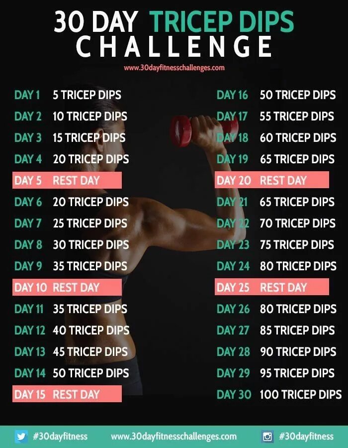 30 Day Challenge Workout. 30 Дневный ЧЕЛЛЕНДЖ отжимания. Трицепс за 30 дней. План тренировок отжимания на месяц. Челлендж отжимания