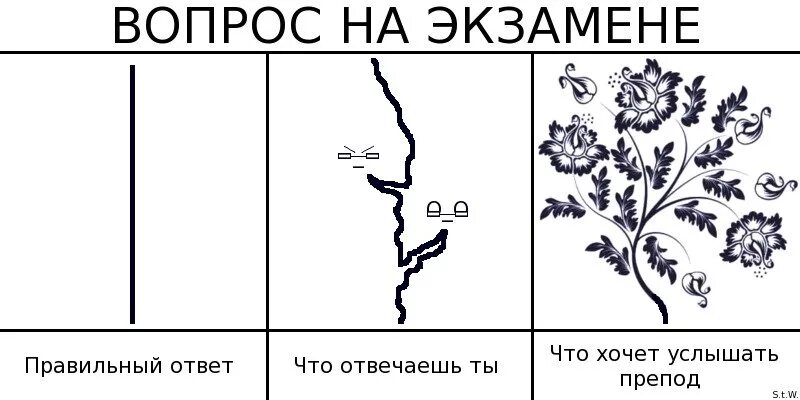 Что будет после сессии. До и после сессии. Сессия рисунок. Мемы про сессию и студентов. Состояние до сессии и после сессии.