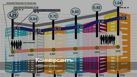 Численность населения сочи на 2024 год