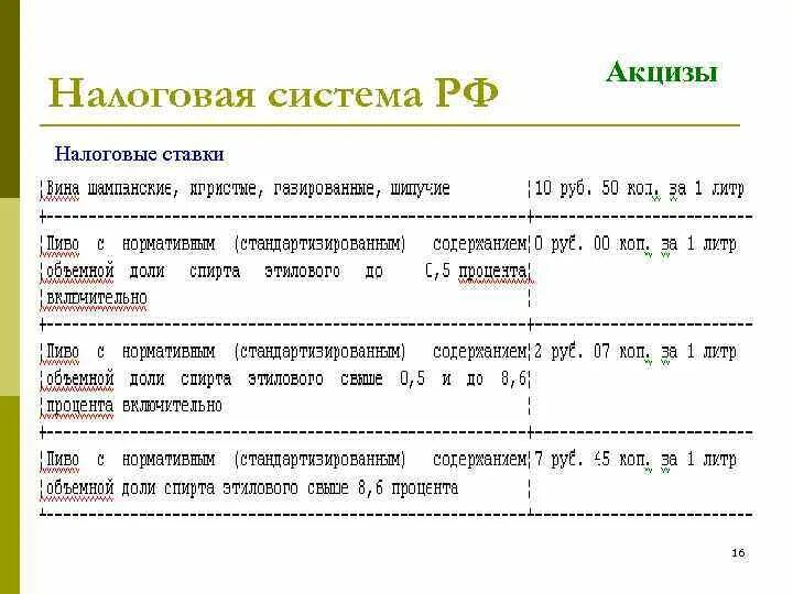 Действующая налоговая ставка. Налоговые ставки акцизов. Акцизы налоговая ставка. Акцизы налоговая ставка кратко. Налогооблагаемая база акциза.