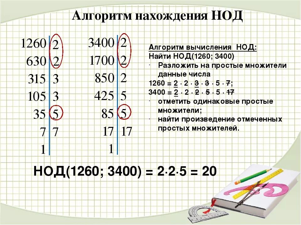 Тема нод математика