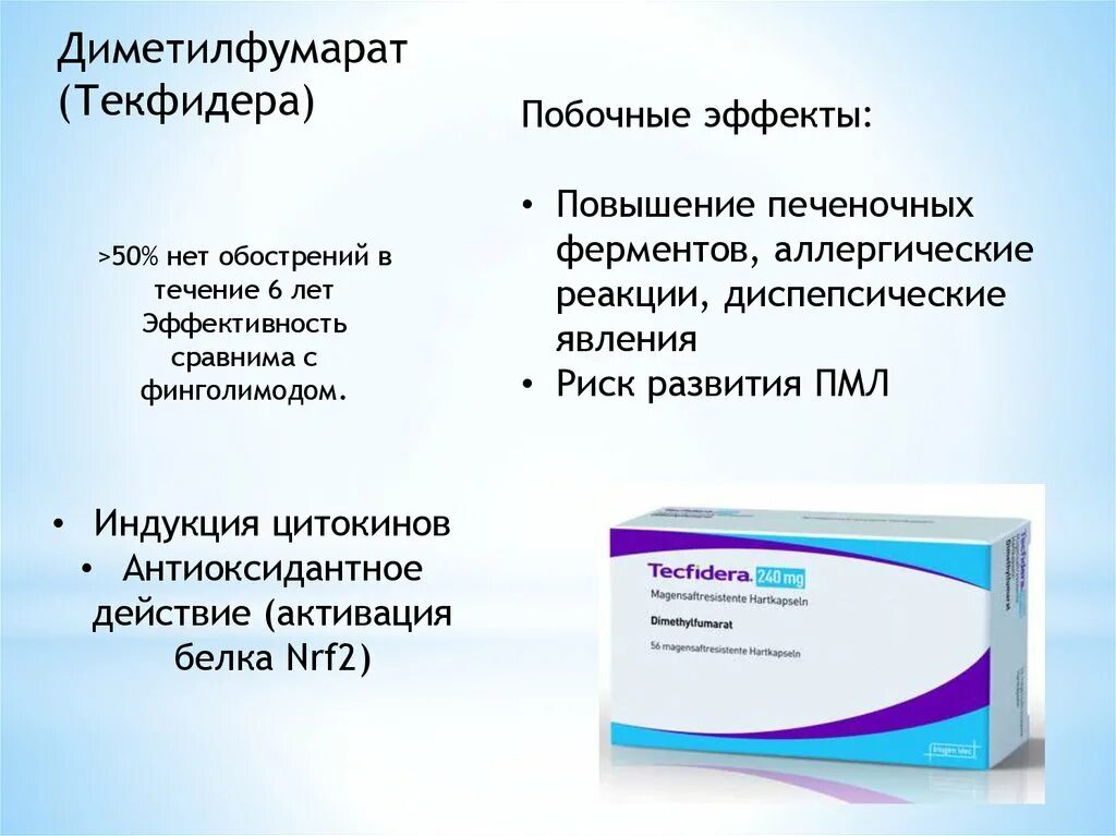 Текфидера капсулы. Тева текфидера. Текфидера капсулы. Диметилфумарат. Препарат диметилфумарат.