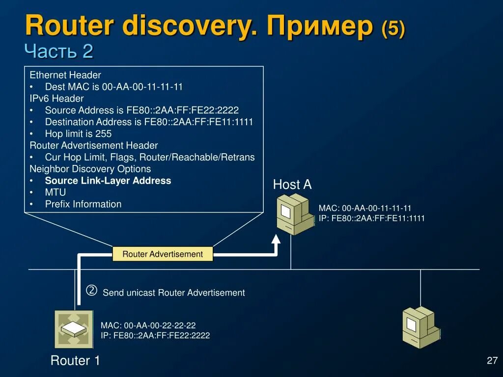 Link local адресация. Address fe80. Ipv6 формат адреса. Ipv6 префикс. Ipv6 unicast address.