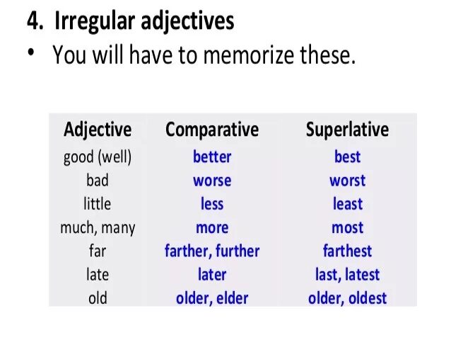 All Irregular adjectives. Irregular Superlative adjectives. Comparative Irregular. Irregular adjectives