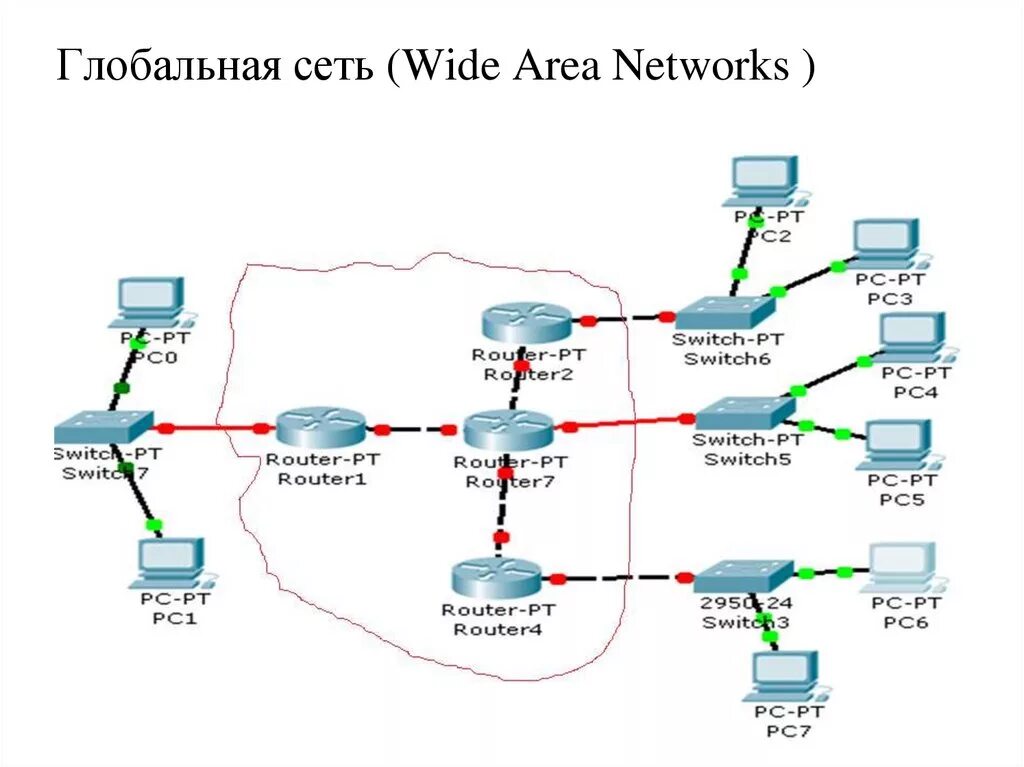 Глобальная компьютерная сеть (Wan - wide area Network).. Локальная вычислительная сеть Wan. Глобальные сети wide area Networks локальные сети предприятий. Локальная сеть wide area Network Wan. Сделай сеть получше