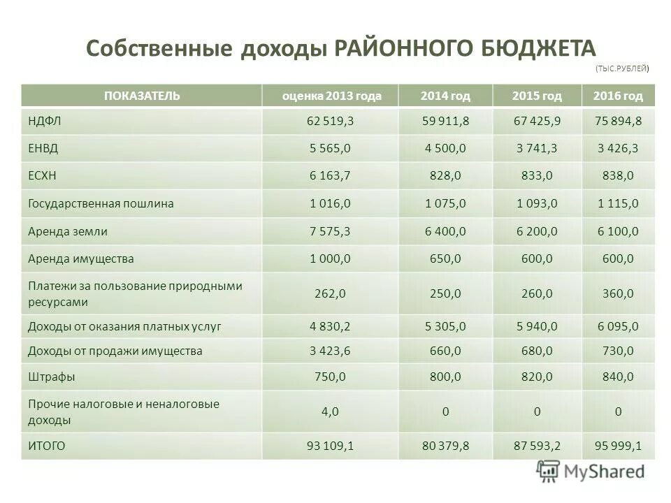 Доходы пб. Доходы пб. Доходы пб. Доходы пб. Доходы пб.